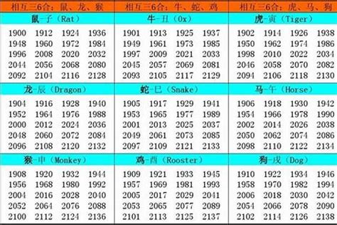 1997屬什麼|1997年属什么生肖 和什么属相最配